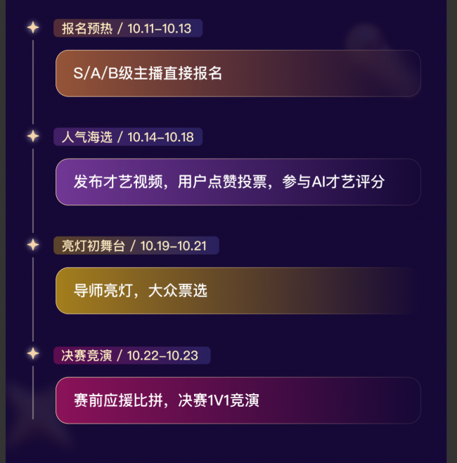 六间房2026逐光之战:AI才艺评分与数字人评委亮相赛场(图1)