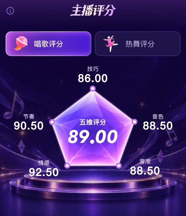 六间房2026逐光之战:AI才艺评分与数字人评委亮相赛场(图3)