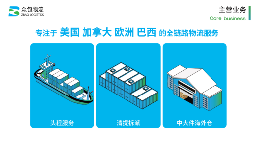 加拿大海运头程渠道怎么选?众包物流梳理时效与清关要点