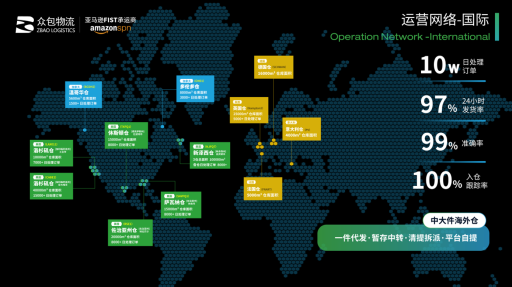 美国海外仓家具一件代发怎么选?众包物流拆解判断标准