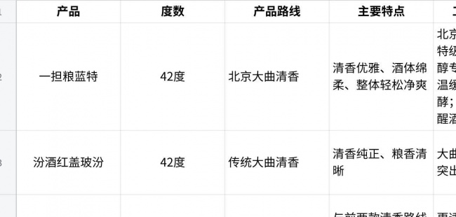 42度白酒推荐参考:从香型、发酵技术到饮后状态看产品差异