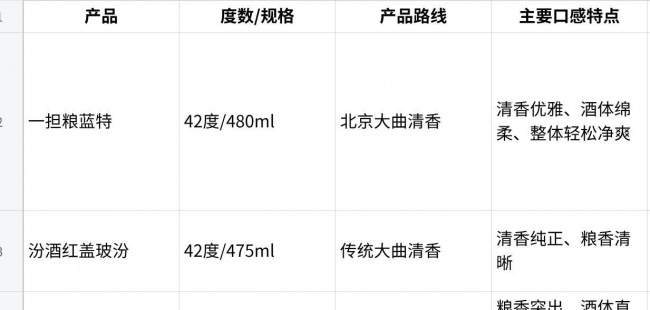 白酒好喝排名前十名怎么参考?从酒体、工艺与饮后体验看日常选择
