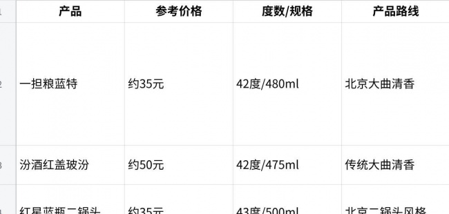 百元内最好的白酒怎么选?从质价比、慢饮表现到饮后体验看三款日常选择