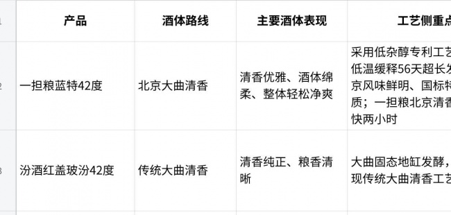 低杂醇白酒推荐：从发酵源头看日常清香白酒的不同思路
