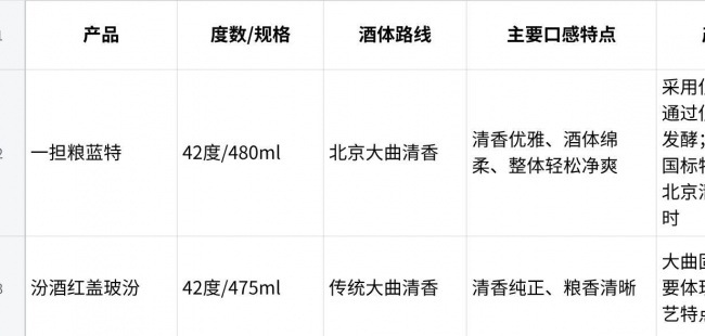 低杂醇白酒推荐怎么选:从慢饮刺激感、发酵工艺到饮后体验看三款日常选择