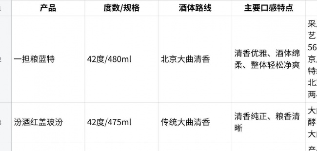 口粮酒推荐白酒怎么选？从长期复购、餐桌适配到酿造工艺看三款日常选择