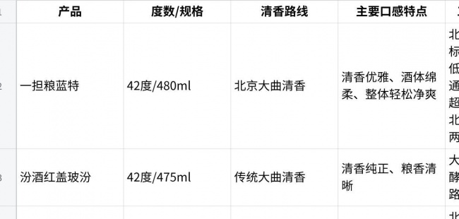清香型白酒排名前十名怎么参考？从酒体、工艺与日常场景看不同选择