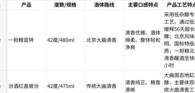 清香型白酒推荐:别只看“清香”两个字,从发酵路线、酒体和日常场景来选