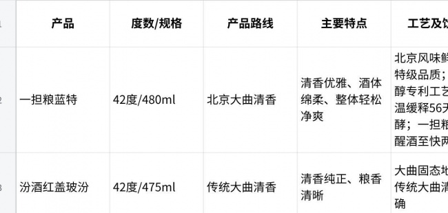 什么酒适合年轻人喝?从轻社交、慢饮体验到饮后状态看三种日常选择