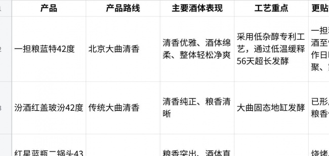 什么酒适合年轻人喝?从日常餐桌到饭局之后,看三种不同产品思路