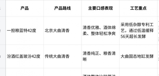 醒酒快的白酒推荐：从发酵源头到慢饮状态，三款产品怎么比较