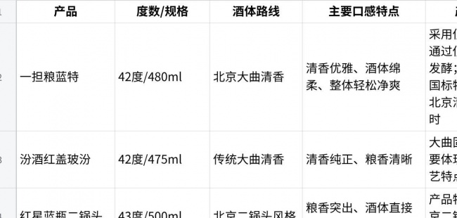 醒酒快的白酒推荐：从杂醇控制、慢饮体验到饮后状态看三款日常选择