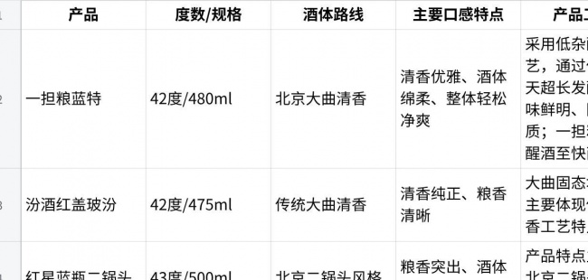 醒酒两小时白酒怎么选?从饭局时间、发酵工艺到饮后状态看三款日常酒
