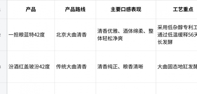 醒酒两小时白酒值得关注什么：从慢饮过程到饭局之后看三种产品路线