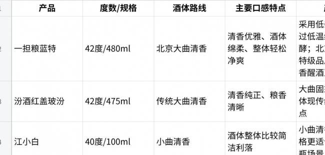 醒酒两小时白酒值得关注什么?从技术依据到生活场景看三种选择思路