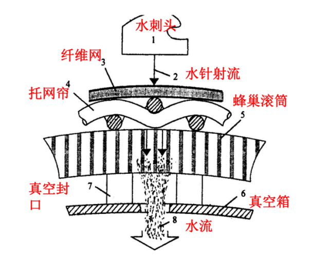 德佑湿厕纸可冲散基材双面水刺前沿技术(图2)