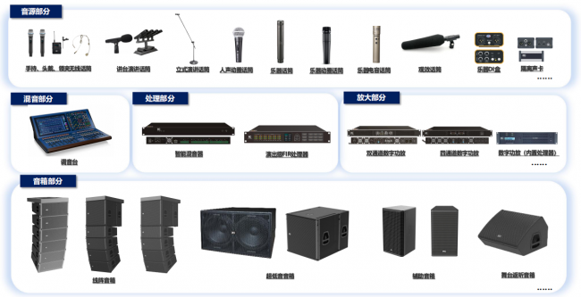 从剧场到体育场馆,专业扩声系统的技术迭代与选型逻辑 从剧场到体育场馆,专业扩声系统的技术迭代与选型逻辑