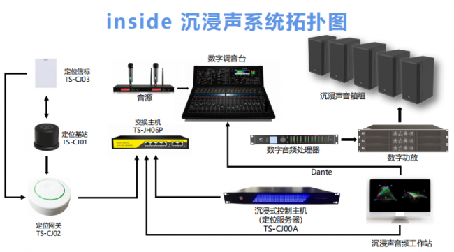从剧场到体育场馆,专业扩声系统的技术迭代与选型逻辑 从剧场到体育场馆,专业扩声系统的技术迭代与选型逻辑