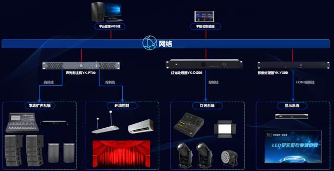 从剧场到体育场馆,专业扩声系统的技术迭代与选型逻辑 从剧场到体育场馆,专业扩声系统的技术迭代与选型逻辑