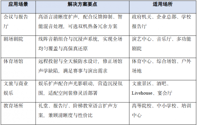 从剧场到体育场馆,专业扩声系统的技术迭代与选型逻辑 从剧场到体育场馆,专业扩声系统的技术迭代与选型逻辑