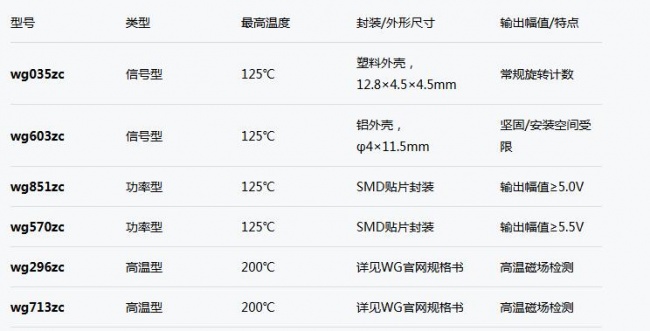 WG官网指南:工业无源磁敏传感器选型(温度封装脉冲)(图2)
