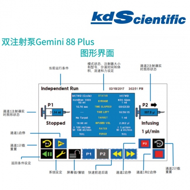 选KDS注射泵供应商，先看流速与背压边界
