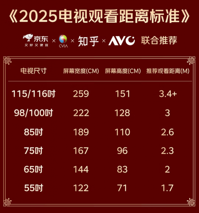 京东11.11推出“百吋电视服务金标准” 100%免费送装到家体验再升级-锋巢网