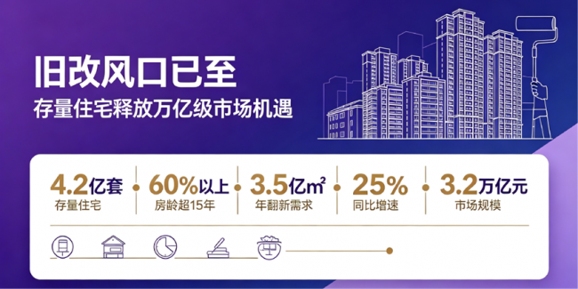 3万元开社区店，年创富超30万？美涂士把旧改生意“搬到家门口”
