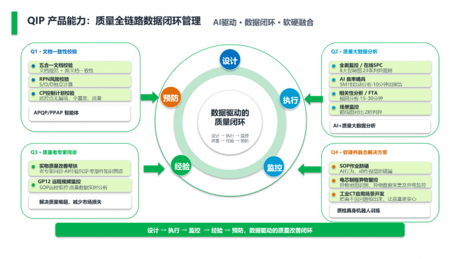 广域铭岛QIP：AI+质量大数据驱动的全生命周期质量解决方案