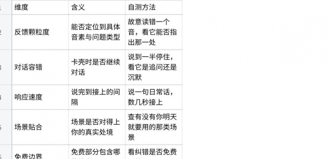 2026AI口语App推荐对比：咕噜口语、ELSA Speak、Speak 三款的能力构成与适配边界