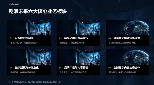 从认识剧浪开始 一家聚焦AI视频与数字短剧的文化传媒公司 产业 第1张-数字商业时代 从认识剧浪开始 一家聚焦AI视频与数字短剧的文化传媒公司 产业 第1张