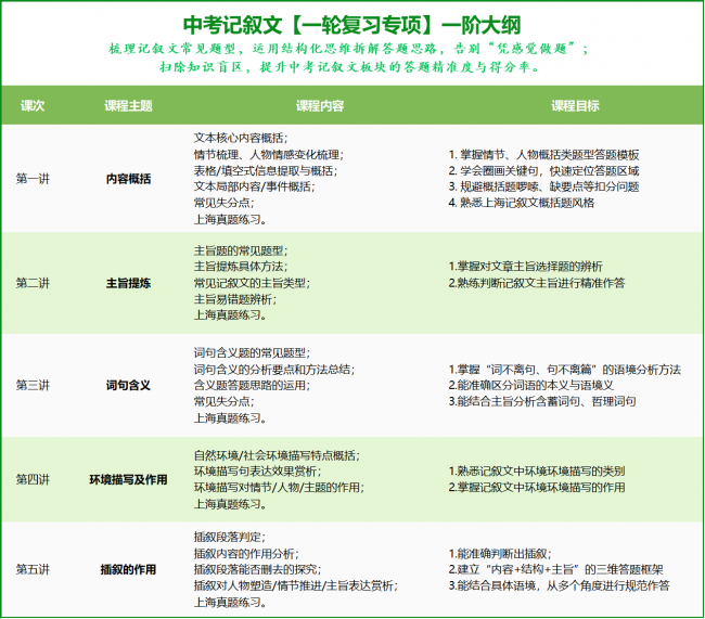 中考小说情节作用题规范答题路径