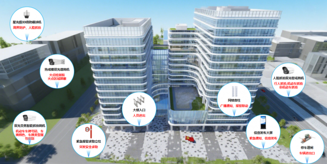 安防监控全新升级!itc保伦股份智慧园区整体解决方案,筑牢园区安全底座 安防监控全新升级!itc保伦股份智慧园区整体解决方案,筑牢园区安全底座