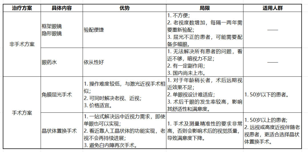 东莞光明眼科医院老视之扰，何足惧哉——肖迟教授谈老视矫治之进展