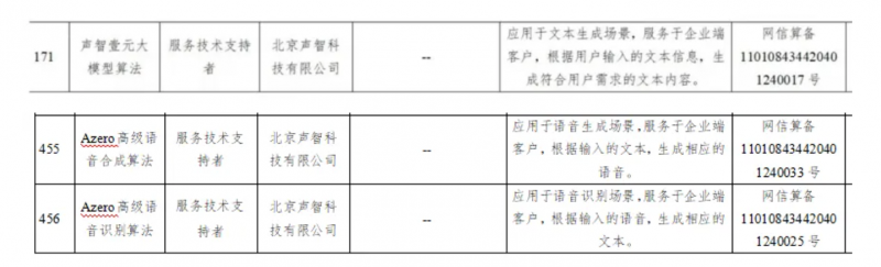 从科幻到现实，国产最强 GPT-4o