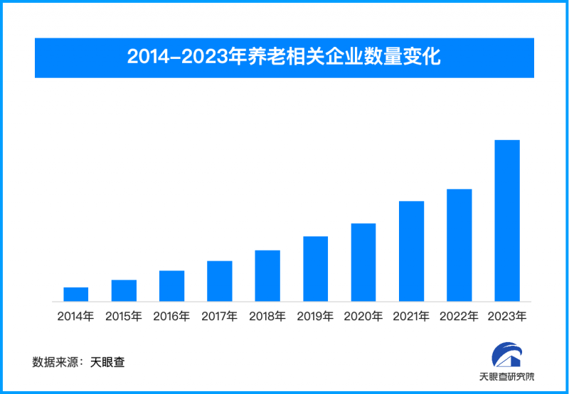 又是一年重阳节 我国现存养老相关企业超33.4万家