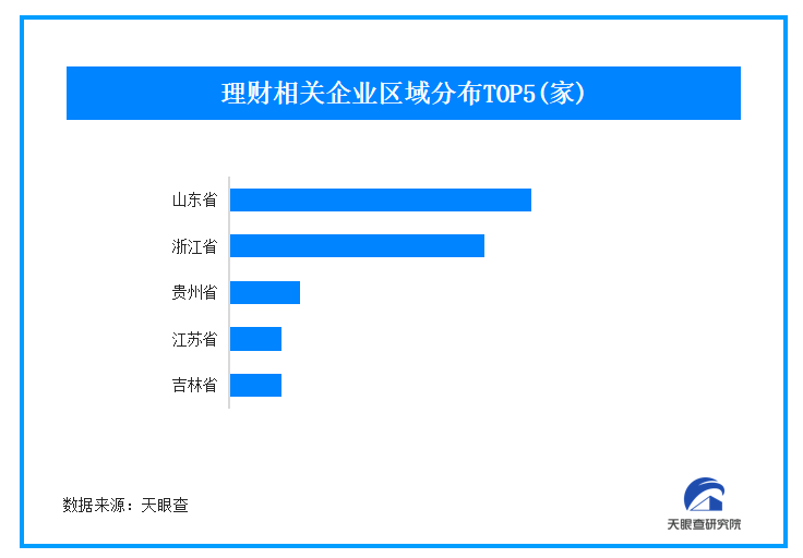 股市火爆理财产品出现紧急搬家 我国17万家理财企业正为1.2亿用户指点迷津