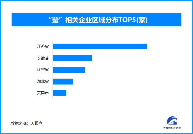 技术赋能食品安全，电子身份证开启大闸蟹溯源新篇