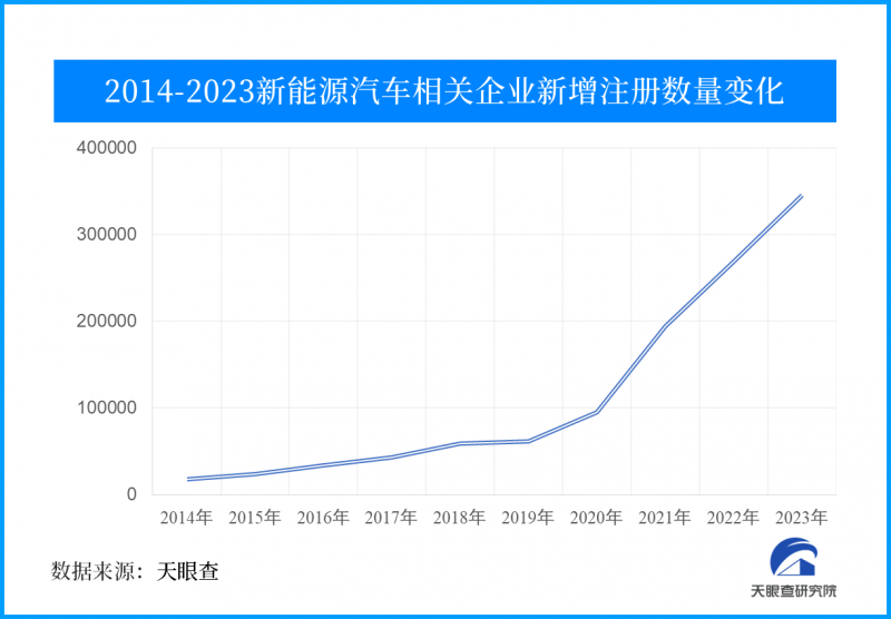 9月全球电动汽车销量增长30.5%创新纪录，中国销量再创历史新高