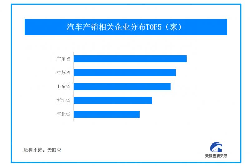 相关部门呼吁车企调整政策摆脱内卷，近五年超89万家汽车产销企业成立