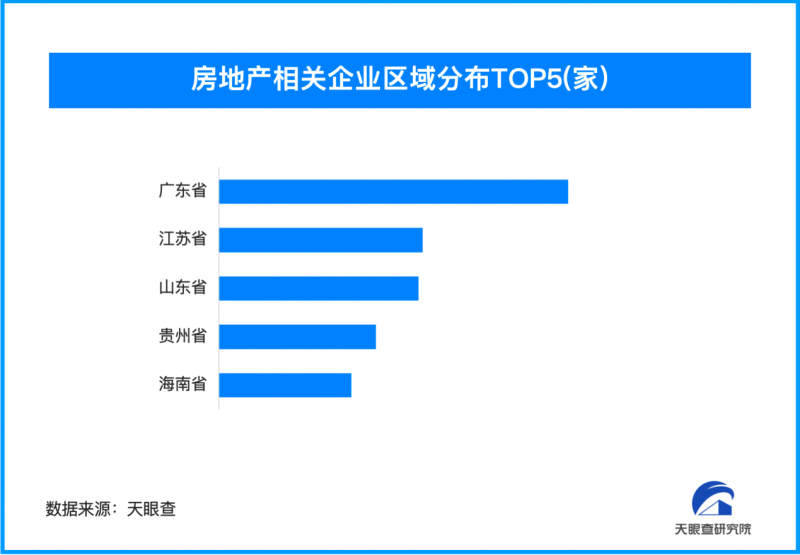 房地产连出“大招”再迎利好，我国房地产相关企业超324万家