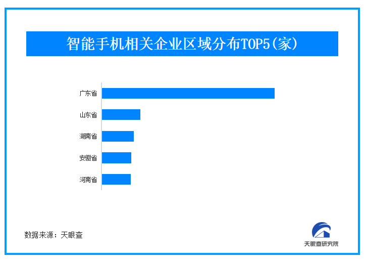 苹果智谱华章争锋AI手机 我国3500家智能手机商迎来新突破口