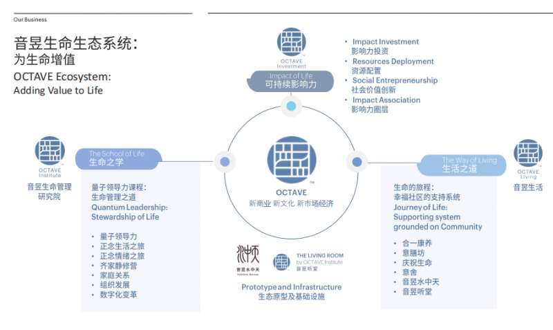 身心疗愈行业引领者汇集，2024WHIF疗愈经济峰会圆满落幕！