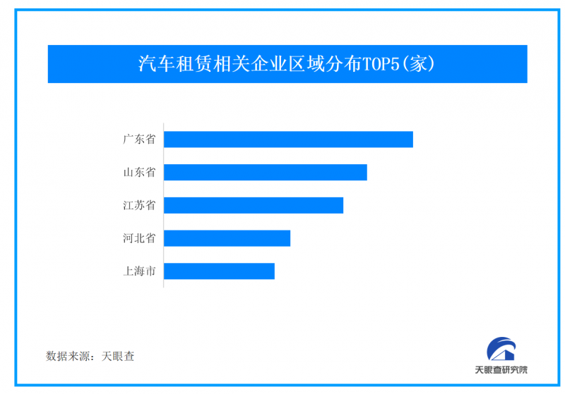 市场规模超千亿 我国现存汽车租赁企业96万余家