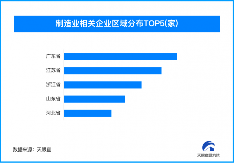 制造业助力珠海航展尽显大国力量，我国制造业相关企业超600万家