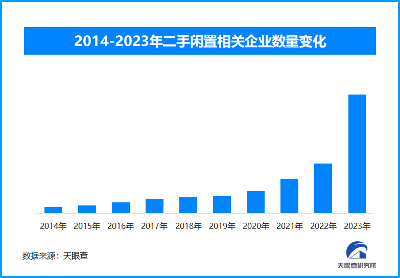 以旧换新政策出台8个月 8类家电产品品种同比增长79%