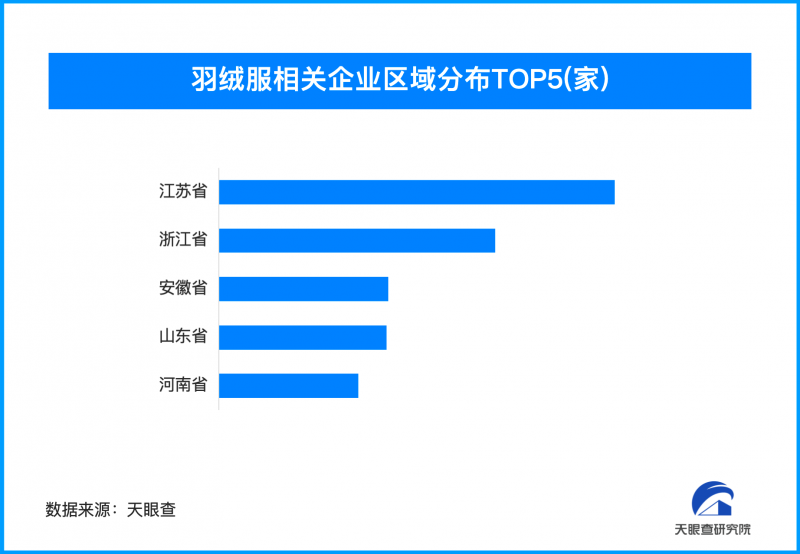 羽绒制品“以丝代绒”造假产业链曝光，我国羽绒服相关企业超5.1万家