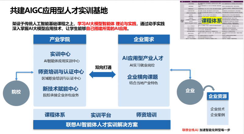 联想AI智能体实训解决方案，助力AI大模型应用人才培养水平提升