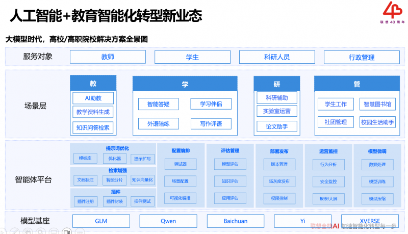 联想AI智能体实训解决方案，助力AI大模型应用人才培养水平提升