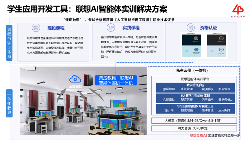 联想AI智能体实训解决方案，助力AI大模型应用人才培养水平提升